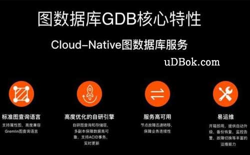 数据库运维