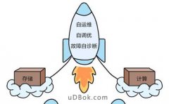 从转账提现开始今天聊聊数据库优化那些事
